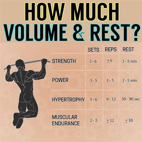 best number of reps for weight loss